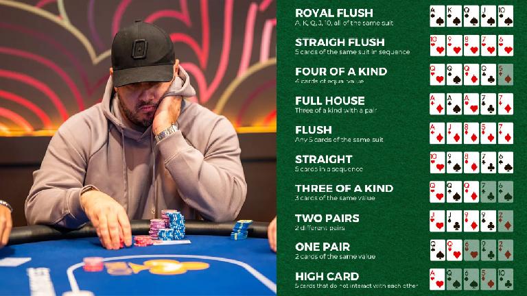 Regarder du poker sur Twitch : l'ordre des mains expliqué aux spectateurs
