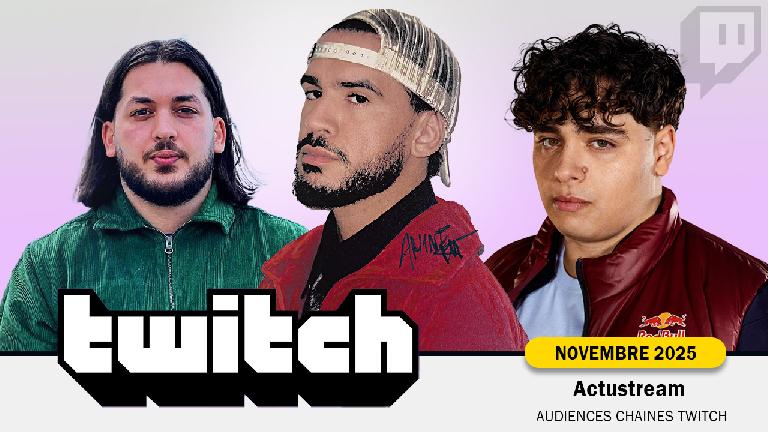Classement Twitch : Top 20 Streamers francophones (Novembre 2025)