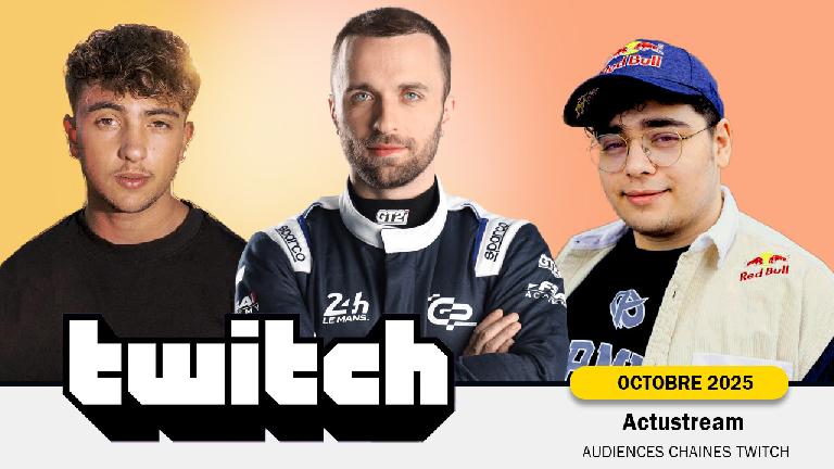 Classement Twitch : Top 20 Streamers francophones (Octobre 2025)