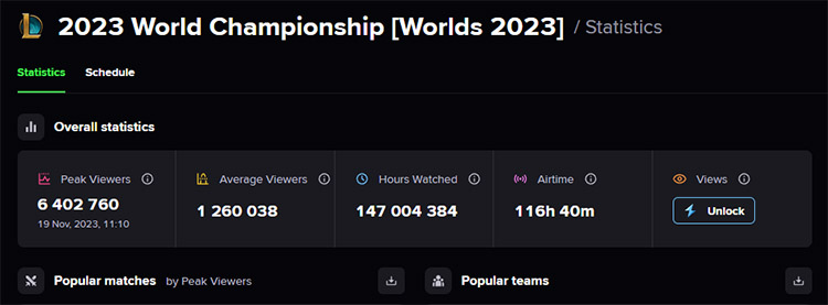 Record audience LoL Worlds 2023