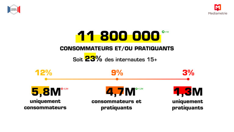 Baromètre France Esports 