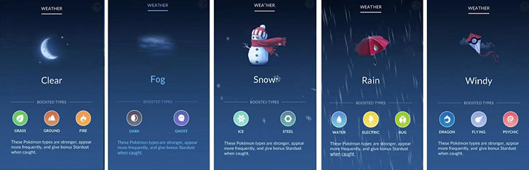 Boost Météo - Pokémon GO