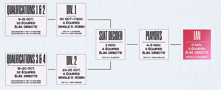 Format Choc de la Faille 2023