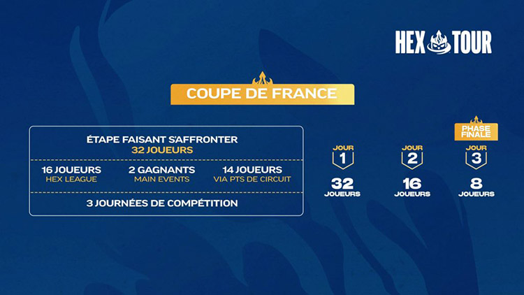 Hex Tour : Coupe de France