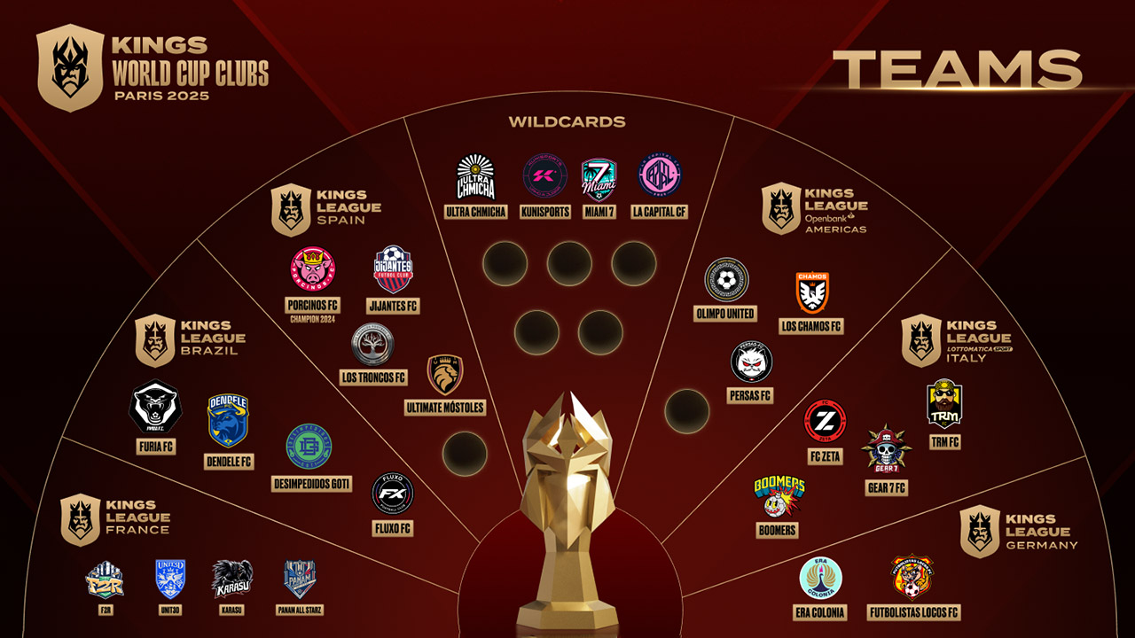 Les 32 équipes de la Kings World Cup Clubs 2025