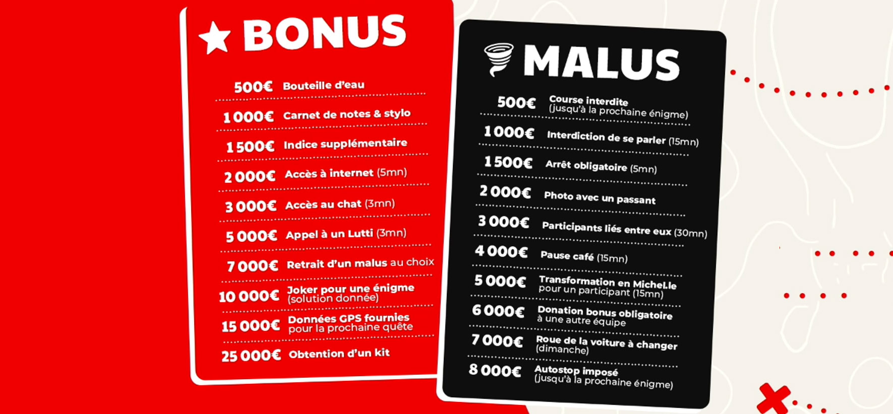 Liste des Bonus et Malus selon les dons