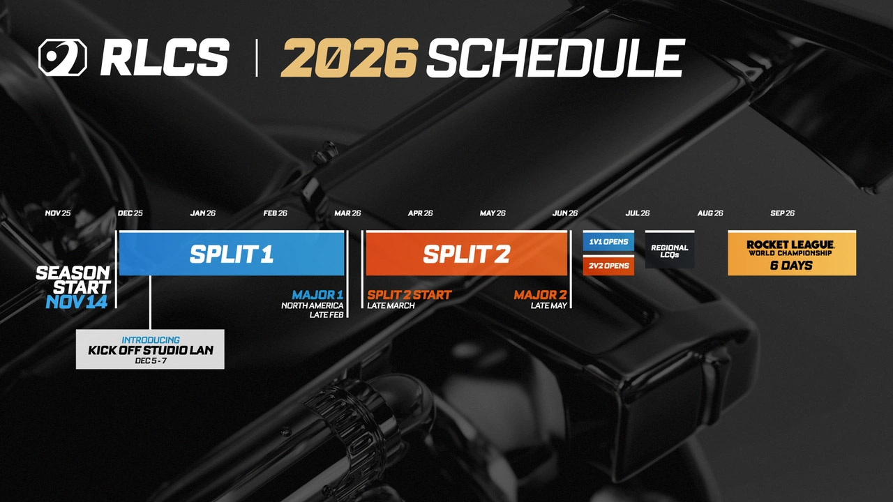 RLCS Calendrier Rocket League esport 2026