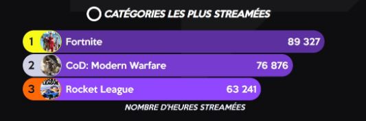 Jeux les plus streamés en octobre 2020 sur Twitch fr