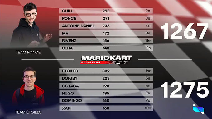classement et résultats Mario Kart All Stars