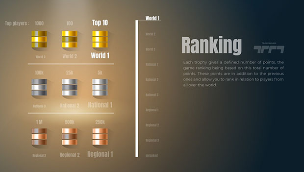 classement trackmania en fonction des trophees